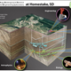 Illustration for article titled Dark Matter Lab Dedicated 5,000 Feet Underground